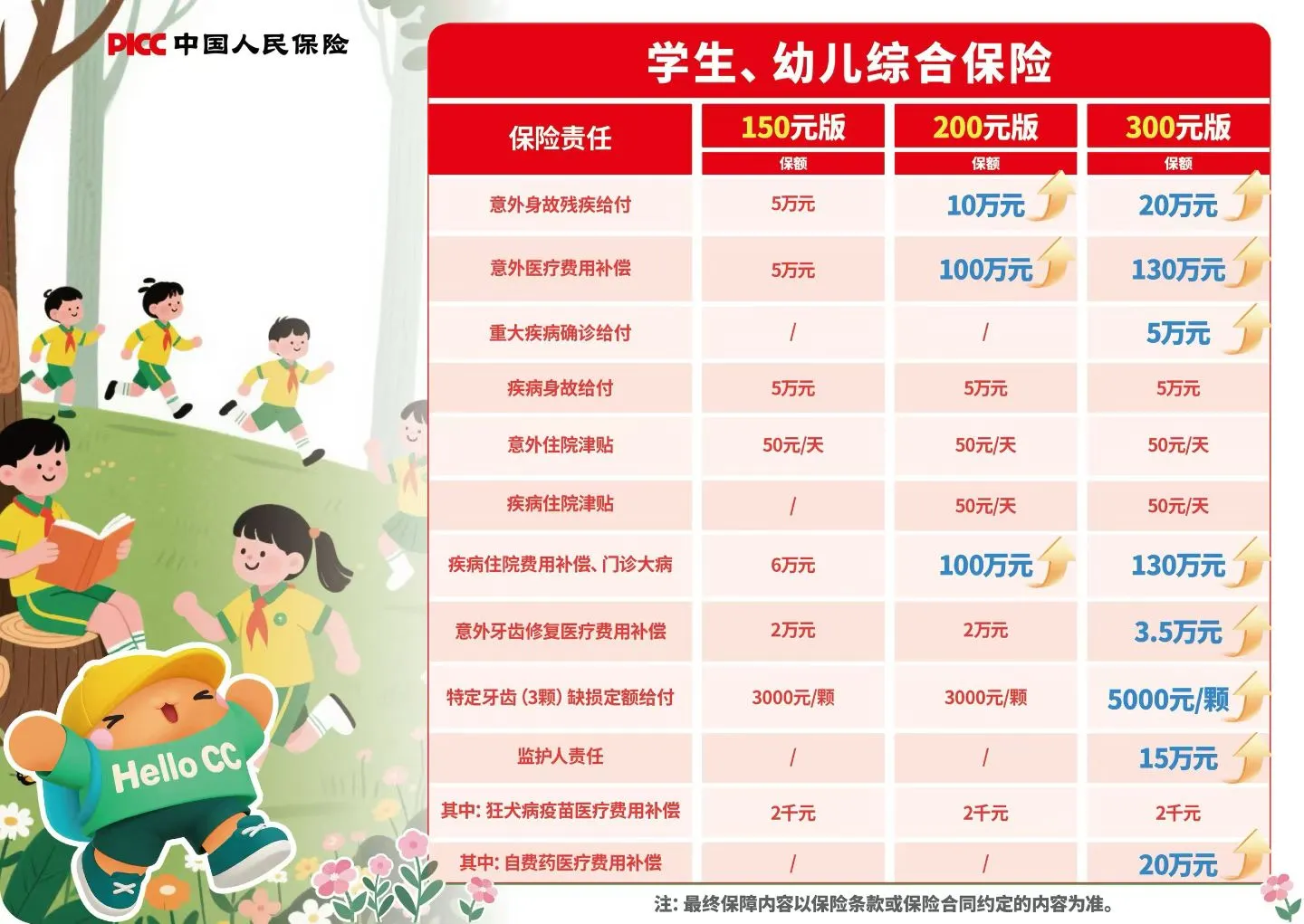 一年一度 学平险  中国人民保险